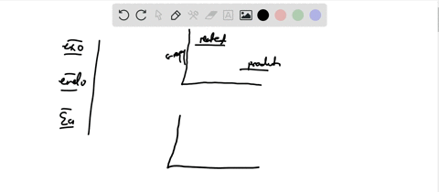 sketch-the-energy-level-diagram-for-an-endothermic-reaction-with-low-activation-energy-and-for-an-ex