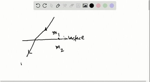 when-a-wave-reaches-the-boundary-of-a-new-medium-what-happens-to-it