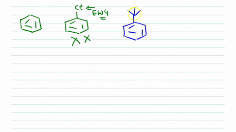the-fastest-rate-of-electrophilic-aromatic-substitution-is-observed-in