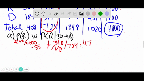 party-affiliation-the-following-data-represent-political-party-by-age-from-a-random-sample-of-regist