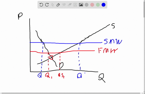 after-you-have-studied-economics-in-the-news-on-pp-182-183-answer-the-following-questions-a-when-a-s