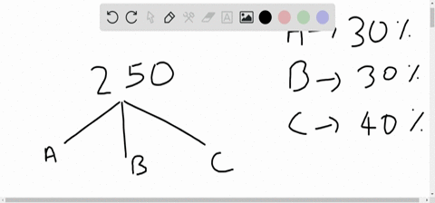 how-are-the-expected-values-computed-for-the-goodness-of-fit-test