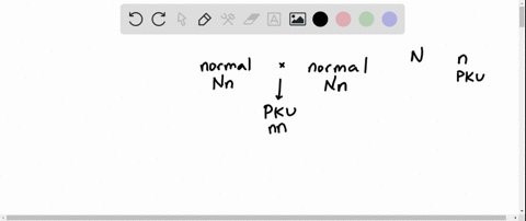 phenylketonuria-pku-is-a-disease-that-results-from-a-recessive-gene-two-normal-parents-produce-a-chi