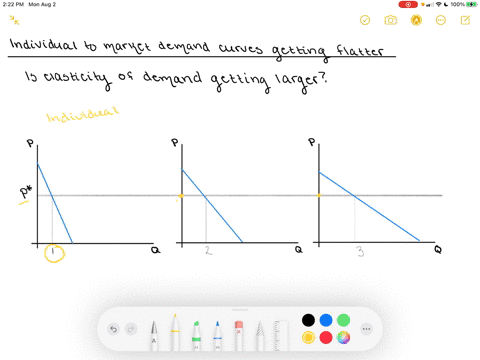 as-you-add-together-the-identical-demand-curves-of-more-and-more-people-in-a-way-similar-to-the-proc