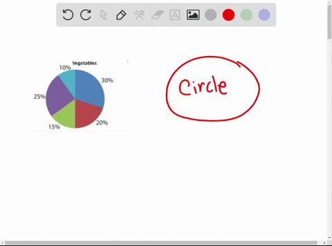 in-a-_____-graph-pie-shaped-wedges-are-used-to-show-the-division-of-a-whole-quantity-into-its-compon
