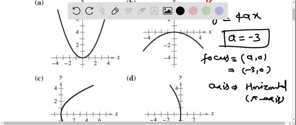 ⏩SOLVED:Match the equation with its graph. [The graphs are labeled ...