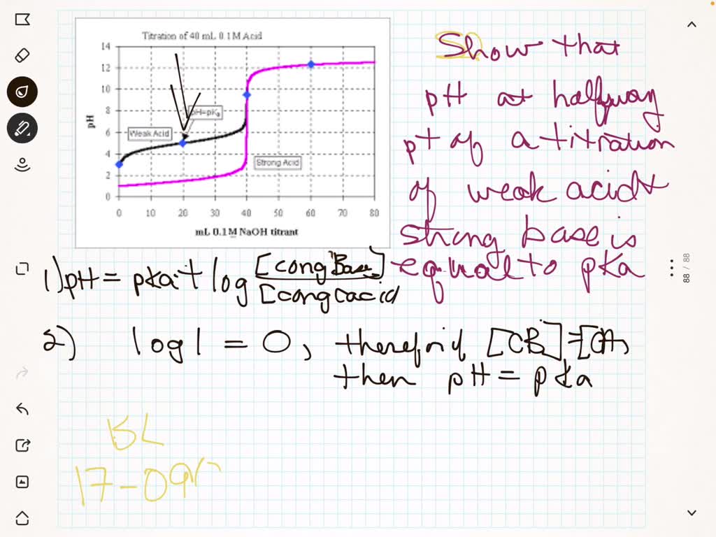 SOLVED To sketch the titration curve for a weak acid we approximate