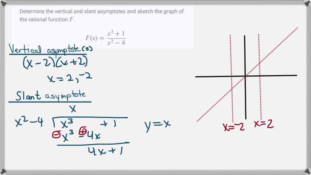 Solveddetermine The Vertical And Slant Asymptotes And Sketch The Graph