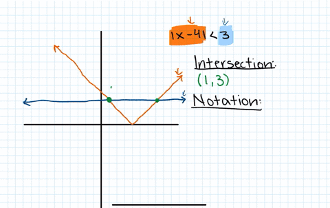 for-the-following-exercises-input-the-left-hand-side-of-the-inequality-as-a-y-1-graph-in-your-grap-4