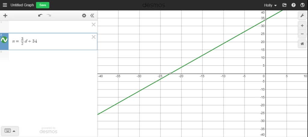 solved-paper-use-the-following-graph-shows-paper-use-from-1995-through