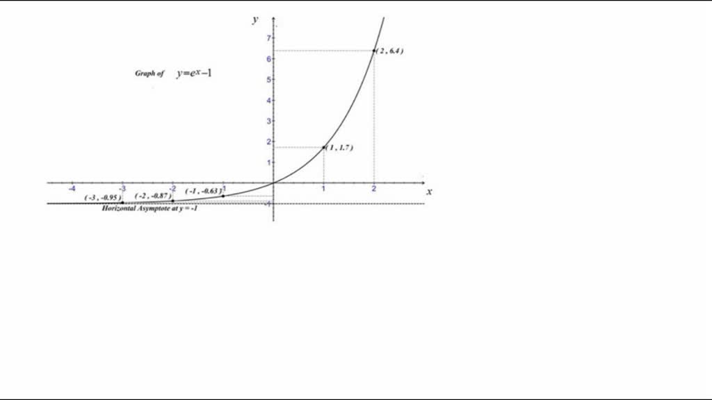 solved-graph-each-function-by-hand-and-support-your-sketch-with-a