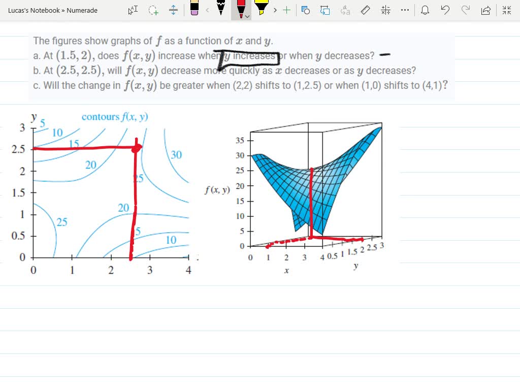 Solved The Figures Show Graphs Of K As A Function Of S And W A At Is K S W