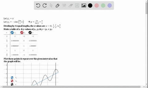 add-the-ordinates-of-the-individual-functions-to-graph-each-summed-function-on-the-indicated-inte-33