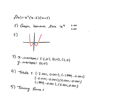 analyze-each-polynomial-function-by-following-steps-i-through-5-on-page-335-fxx2x-2x2