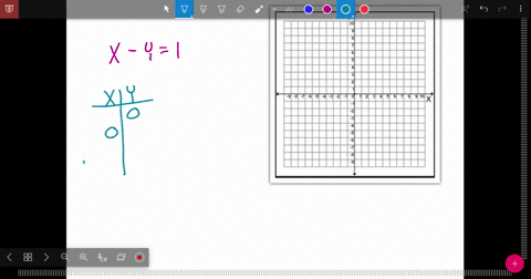 determine-the-most-convenient-method-to-graph-each-line-x-y1