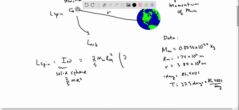 the-period-of-the-moons-rotation-is-the-same-as-the-period-of-its-revolution-273-days-sidereal-what-