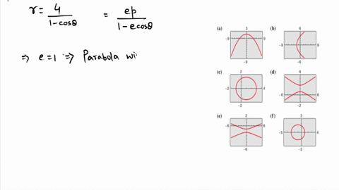 match-the-polar-equation-with-its-graph-the-graphs-are-labeled-a-b-c-d-e-and-f-rfrac41-cos-theta-2
