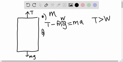 a-an-elevator-of-mass-m-moving-upward-has-two-forces-acting-on-it-the-upward-force-of-tension-in-t-2