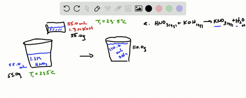 nitric-acid-neutralizes-potassium-hydroxide-to-determine-the-heat-of-reaction-a-student-placed-550-m