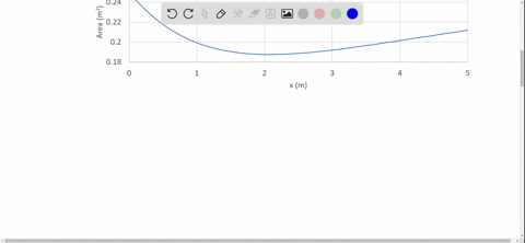 an-incompressible-liquid-with-negligible-viscosity-and-density-rho1250-mathrmkg-mathrmm3-flows-stead