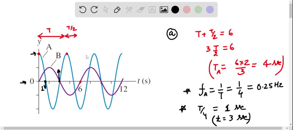 SOLVED:The two graphs in Figure \mathrm{P} 14.51 are for two different ...