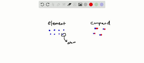 explain-the-terms-element-atom-and-compound-provide-an-example-and-microscopic-drawing-of-each