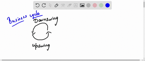 true-or-false-questions-business-cycles-relate-to-economic-changes-in-the-long-run-in-production