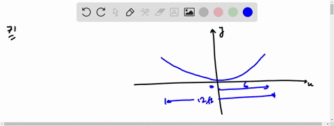 SOLVED:A satellite dish, like the one shown below, is in the shape of a ...