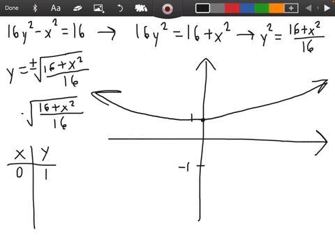 SOLVED:(a) find two explicit functions by solving the equation for in ...