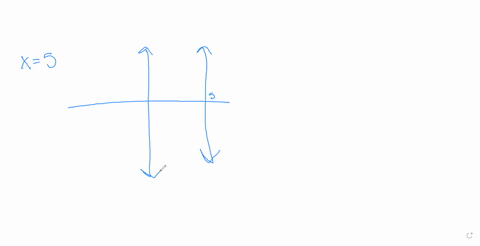 determine-whether-the-equation-represents-y-as-a-function-of-x-x5-2