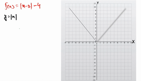 describe-how-the-graph-of-the-function-can-be-obtained-from-one-of-the-basic-graphs-on-p-194-graph-4
