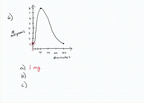 the-accompanying-graph-illustrates-the-level-of-a-certain-substance-in-the-blood-after-a-medication-