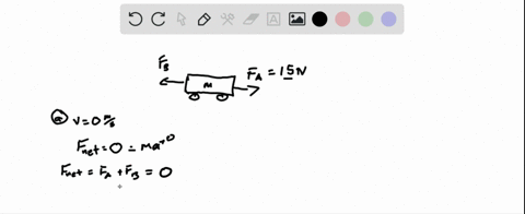 Two forces are applied to a cart with two different spring...