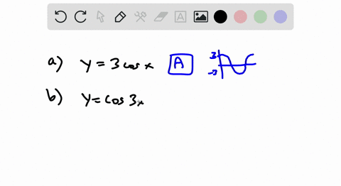 match-each-function-with-its-graph-a-y3-cos-x-b-ycos-3-x-c-y-sin-x-d-y-cos-x