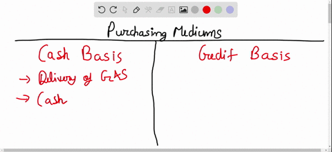 if-a-customer-purchases-merchandise-on-credit-and-returns-the-defective-merchandise-before-payment-w