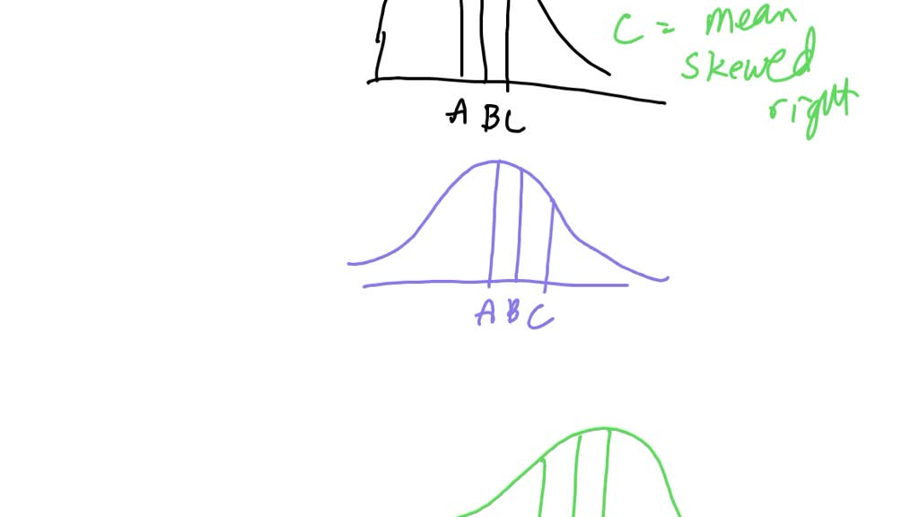 SOLVED:Three density curves. Figure 1.33 displays three density curves ...