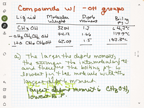 the-table-below-shows-some-physical-properties-of-compounds-containing-o-h-groups-which-of-the-follo