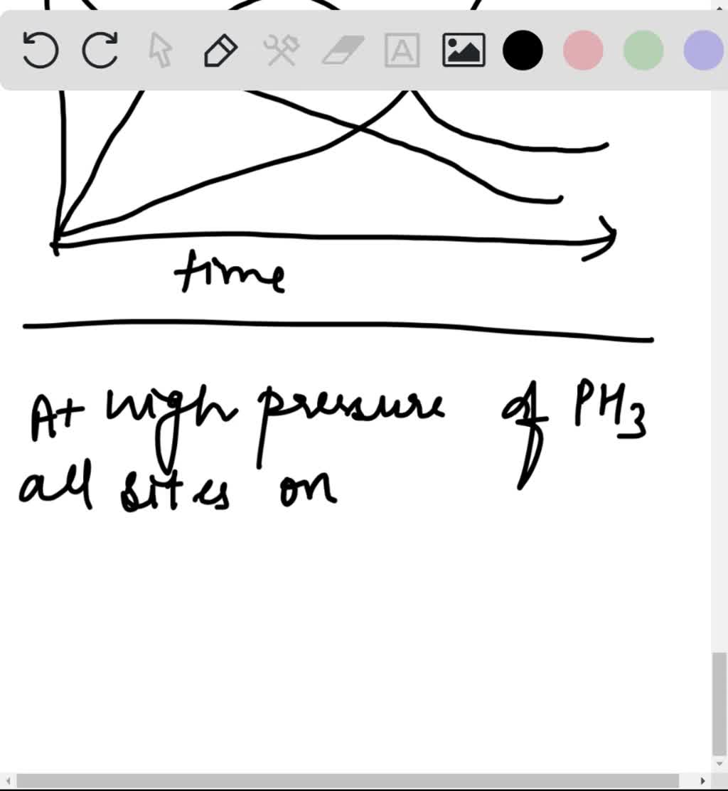 SOLVEDMany reactions involving heterogeneous catalysts are zero order