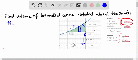 find-the-volume-of-the-solid-generated-by-revolving-the-region-enclosed-by-the-graphs-of-yex-2-y1--2