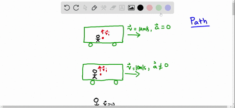 a-ball-is-thrown-upward-in-the-air-by-a-passenger-on-a-train-that-is-moving-with-constant-velocity-a