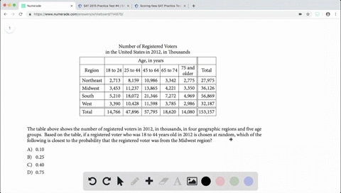 the-table-above-shows-the-number-of-registered-voters-in-2012-in-thour-geographic-regions-and-five-a