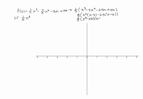 graph-each-polynomial-function-f-by-following-steps-1-through-5-on-page-347-fxfrac15-x3-frac45-x2--2