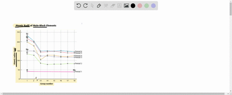 Solved What Do The Connected Components Of Acquaintanceship Graphs Represent Solved What Do The Connected Components Of Acquaintanceship Graphs Represent