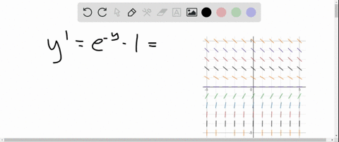 find-the-equilibrium-solutions-and-determine-which-are-stable-and-which-are-unstable-yprimee-y-1