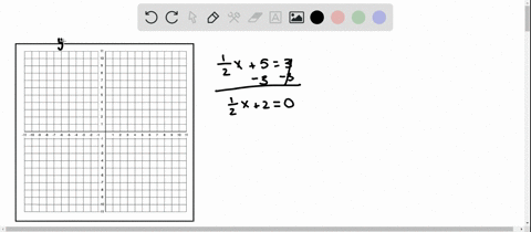solve-the-equation-graphically-check-your-solution-algebraically-frac12-x53