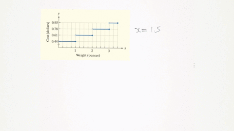 the-figure-shows-the-cost-of-mailing-a-first-class-letter-fx-as-a-function-of-its-weight-x-in-ounc-8