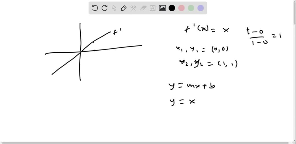 SOLVED:The graph of the derivative of a function is given. Sketch the ...