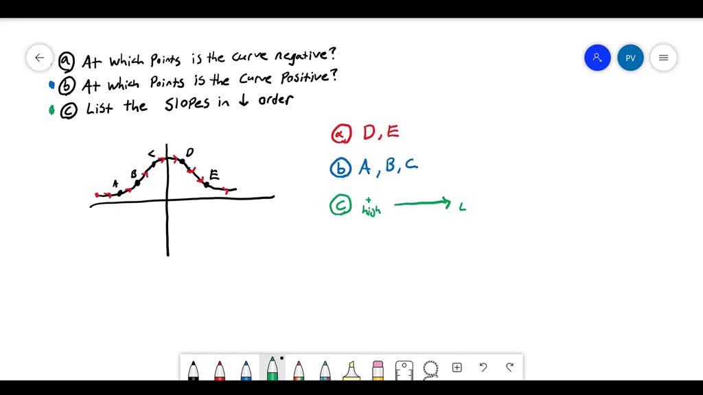 Analyzing slopes Use the points A, B, C, D, and E in the following ...
