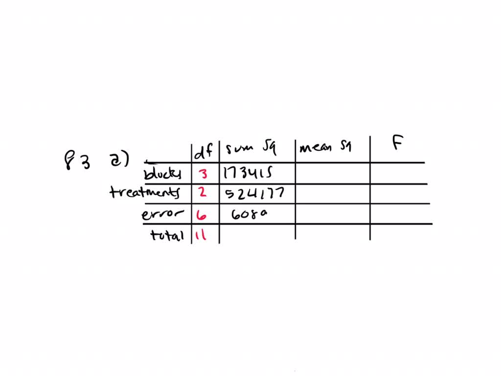 SOLVEDA study was conducted to compare the effects of three levels of