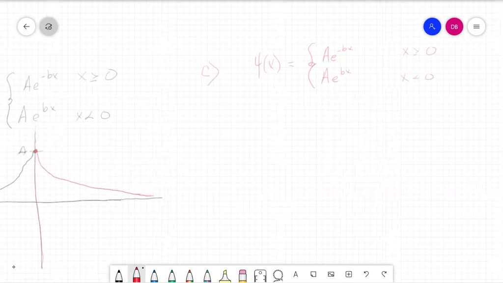 Solved A Particle Moving In One Dimension The X